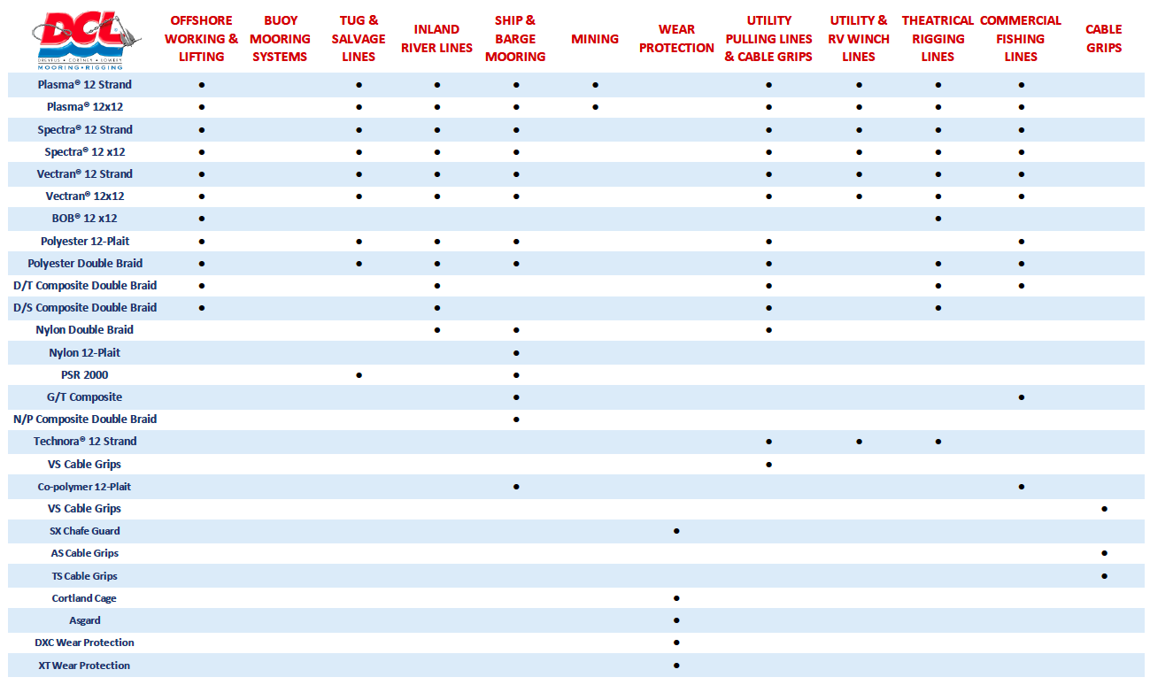 Cortland Products - DCL Mooring & Rigging